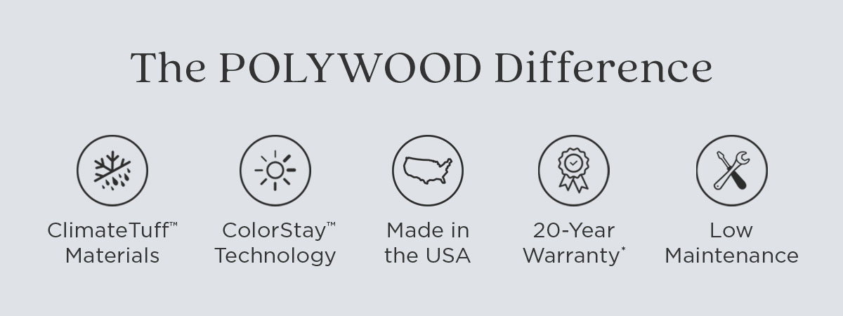 The POLYWOOD Difference