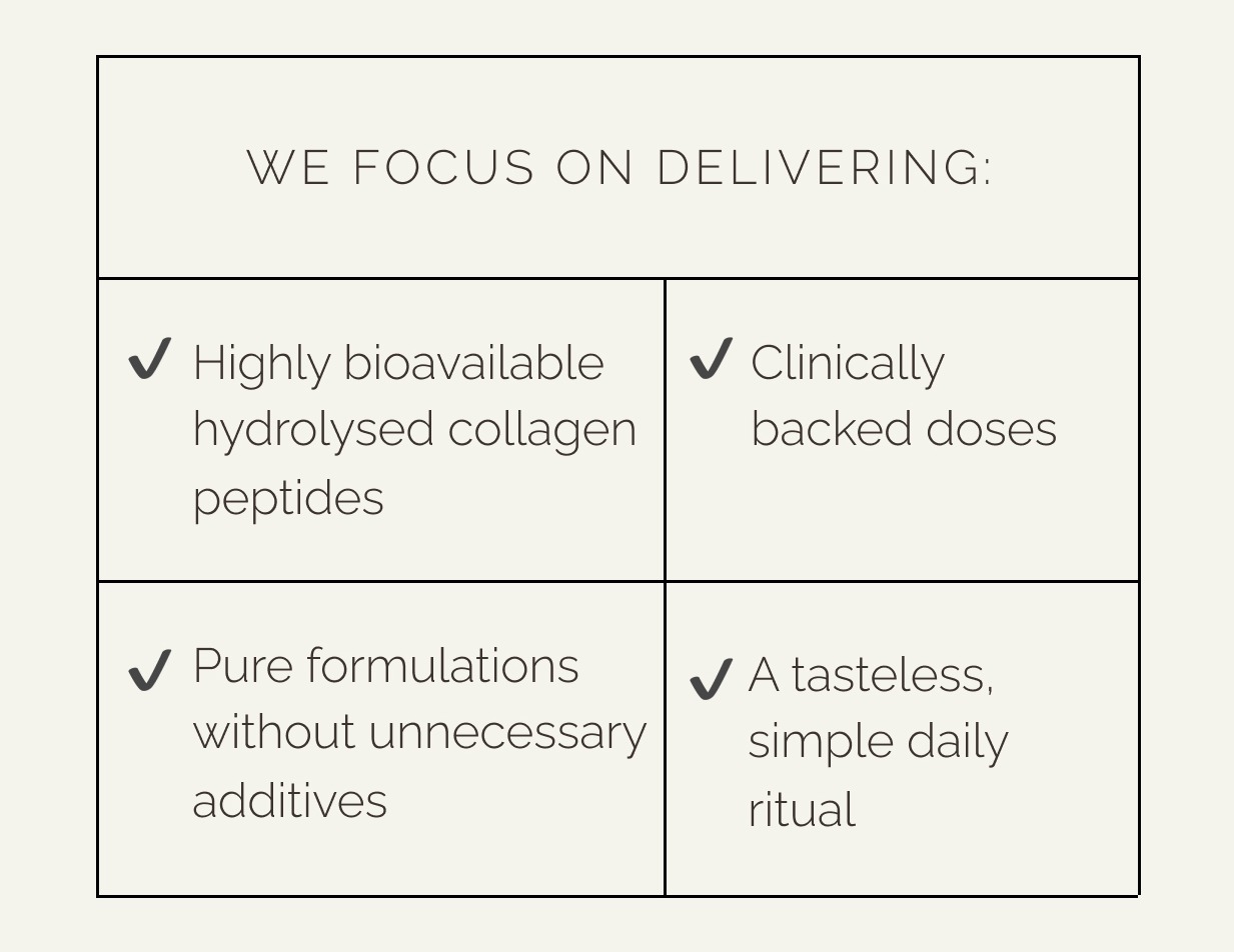 We focus on delivering: - Highly bioavailable hydrolysed collagen peptides - Clinically backed doses - Pure formulations without unnecessary additives - A tasteless, simple daily ritual