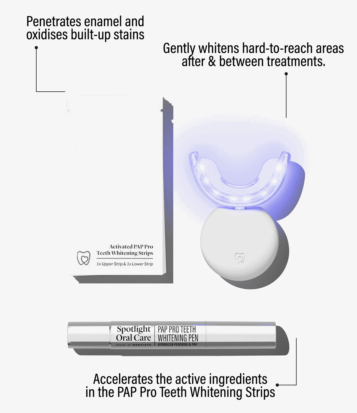 Your Complete Professional Whitening System