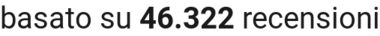 number of reviews