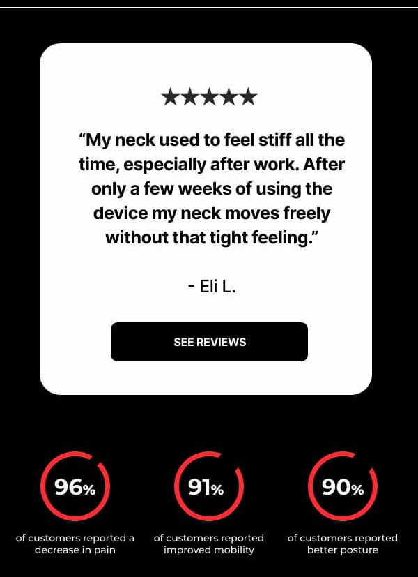 ★★★★★ “My neck used to feel stiff all the time, especially after work. After only a few weeks of using the device my neck moves freely without that tight feeling.”  – Eli L.  SEE REVIEWS