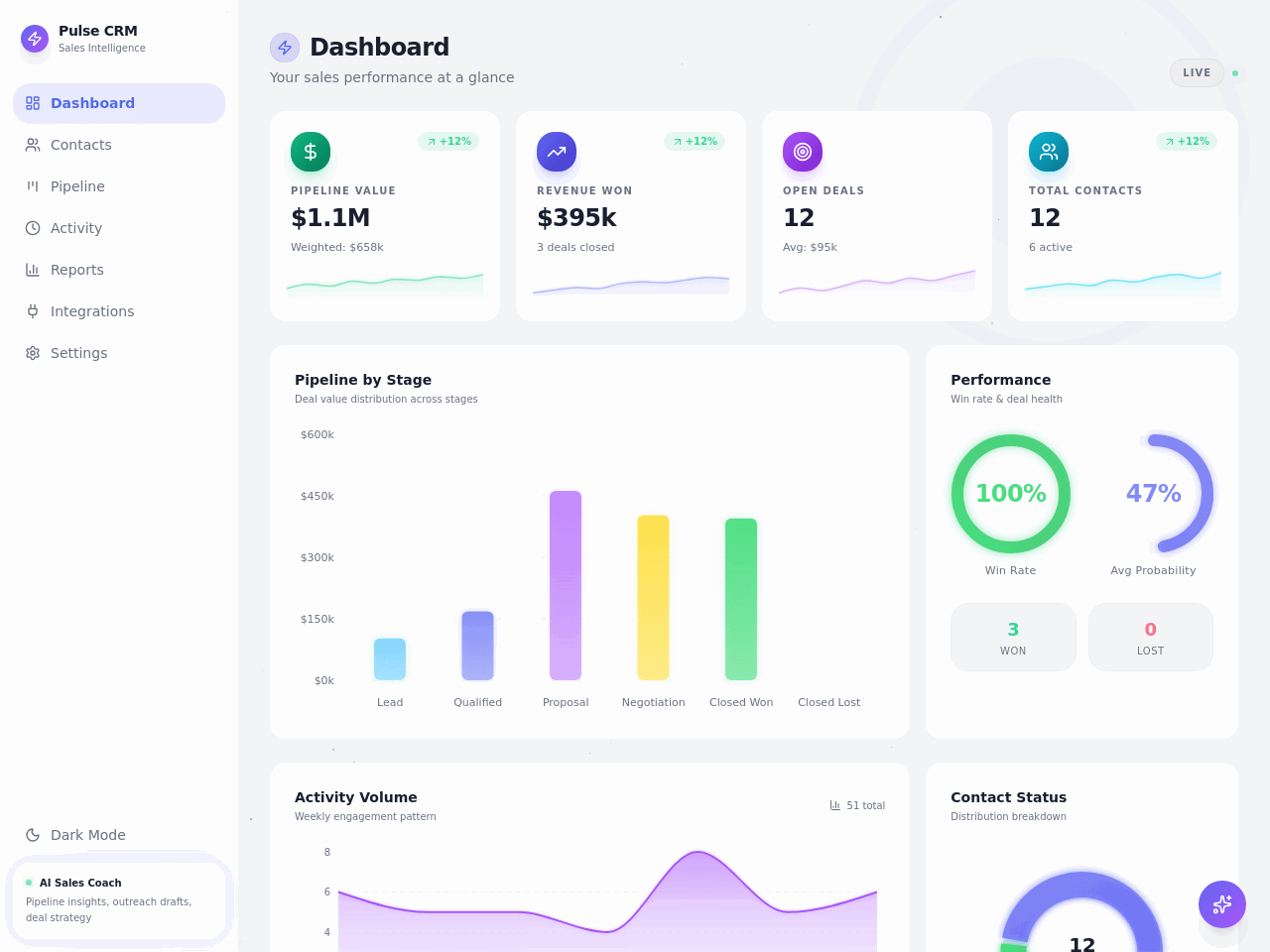 Client Connect Dashboard. Pipeline value, revenue, open deals at a glance.