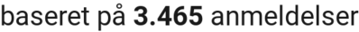 number of reviews