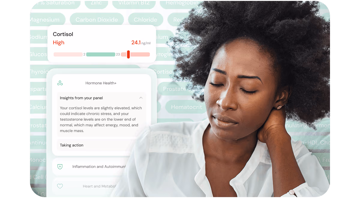 Everlywell 360 Insights from your panel