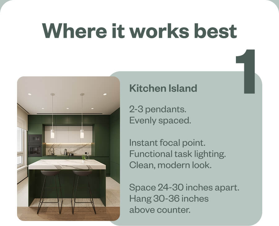 Where it works best Kitchen Island 2-3 pendants. Evenly spaced.  Instant focal point. Functional task lighting. Clean, modern look.  Space 24-30 inches apart. Hang 30-36 inches above counter.
