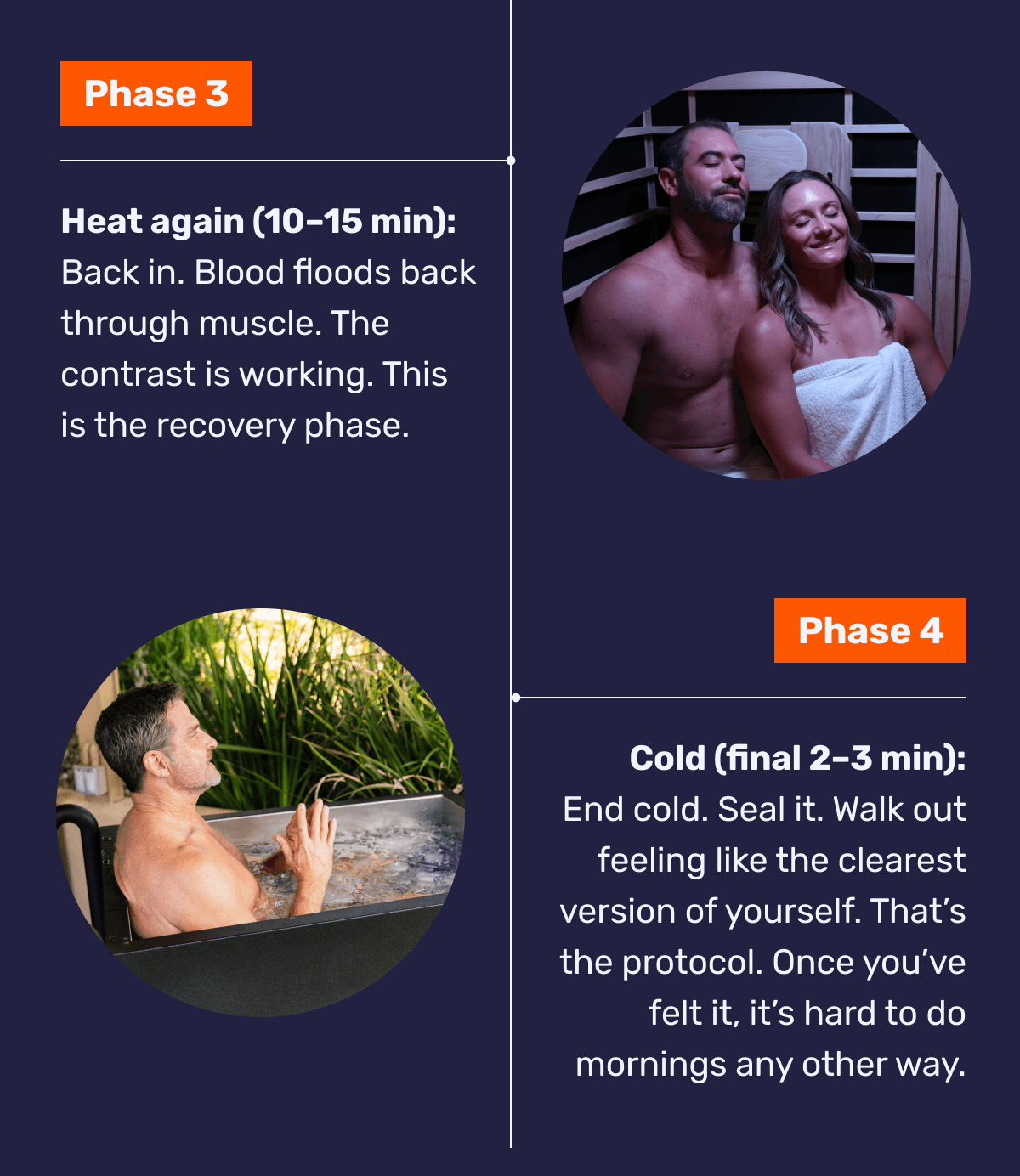 Phase 3 - Heat again (10-15 min): Back in. Blood floods back through muscle. The contrast is working. This is the recovery phase. | Phase 4 - Cold (final 2-3 min): End cold. Seal it. Walk out feeling like the clearest version of yourself. That's the protocol. Once you've felt it, it's hard to do mornings any other way.