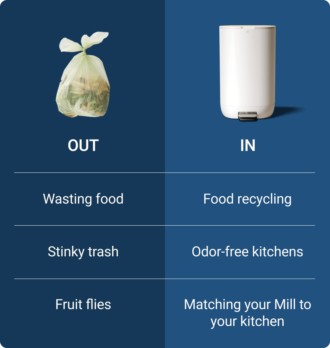 Out: Wasting food, stinky trash, and fruit flies. In: Food recycle, odor-free kitchens, matching your Mill to your kitchen.