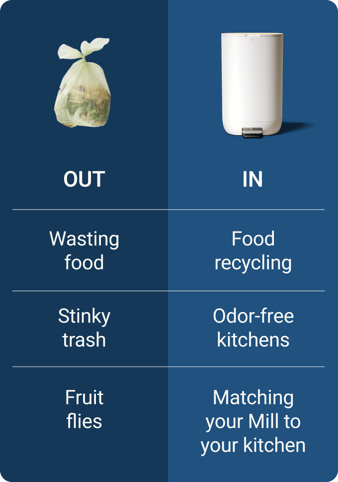 Out: Wasting food, stinky trash, and fruit flies. In: Food recycle, odor-free kitchens, matching your Mill to your kitchen.