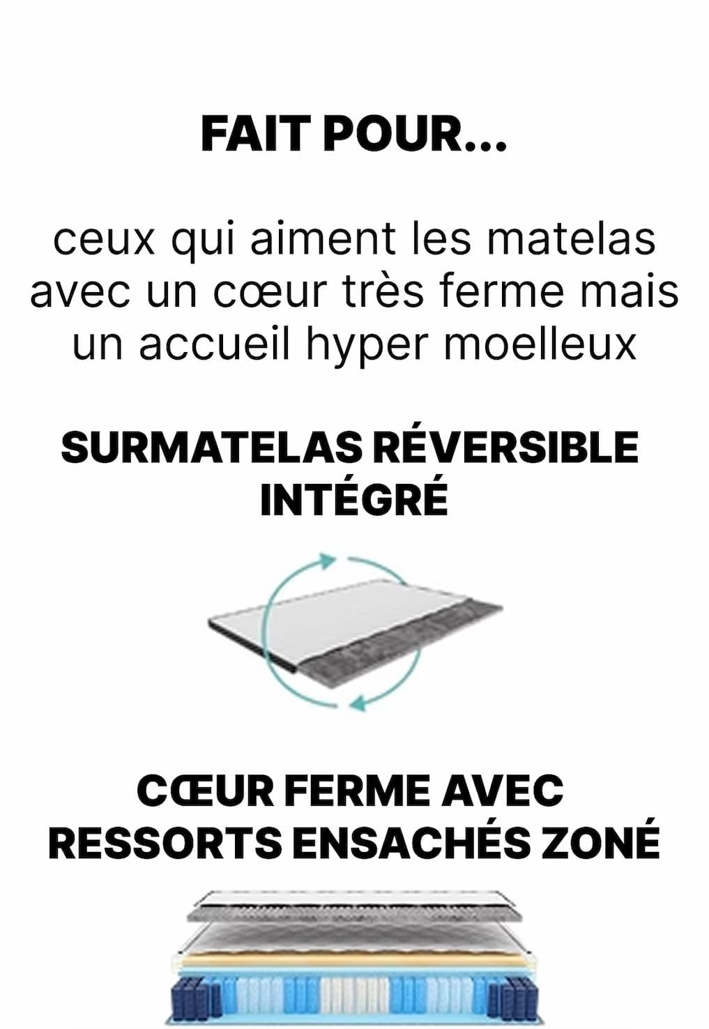 Le matelas signature