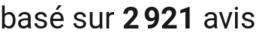 number of reviews