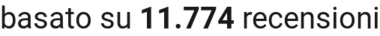 number of reviews