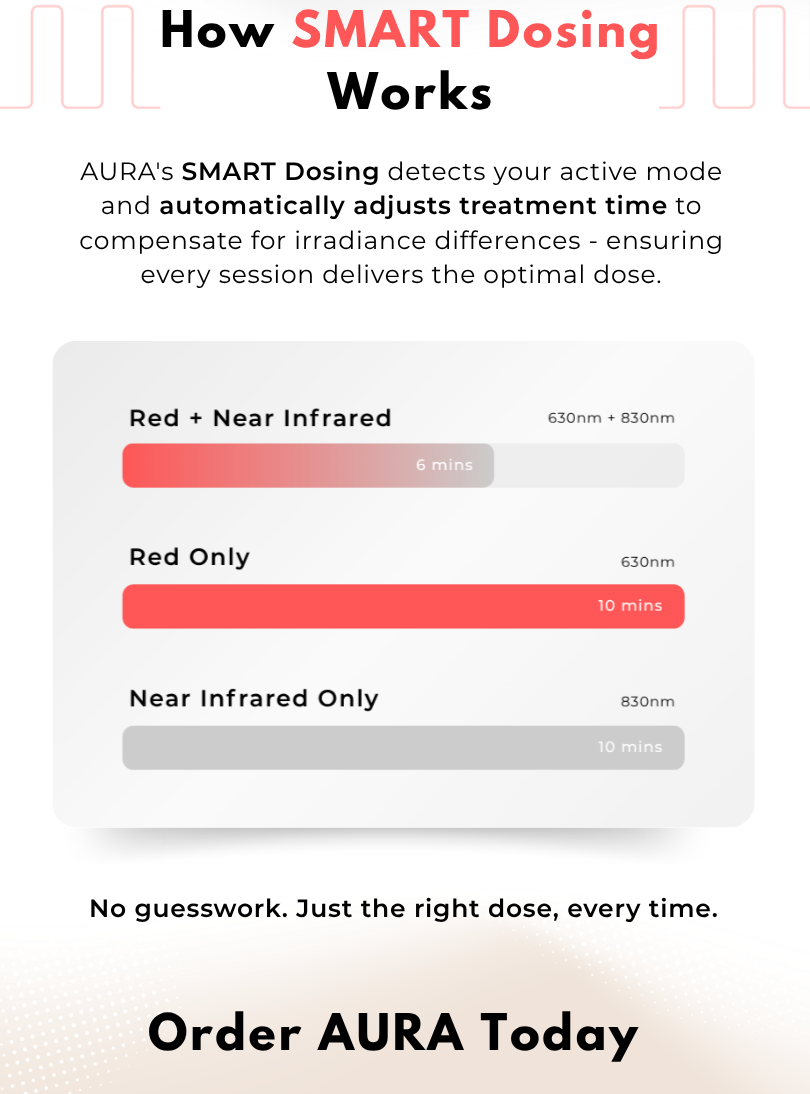 SMART Dosing - built in. Save 15% with code AURA.