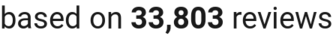 number of reviews