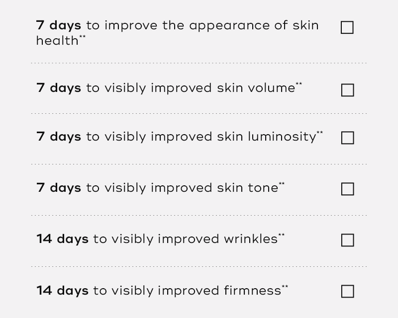 A checklist showing skin improvement results over time. The results are:  7 days to improve the appearance of skin health (Checked)  7 days to visibly improved skin volume (Checked)  7 days to visibly improved skin luminosity (Checked)  7 days to visibly improved skin tone (Checked)  14 days to visibly improved wrinkles (Checked)  14 days to visibly improved firmness (Checked)