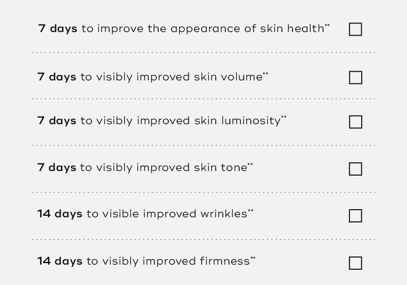 A checklist showing skin improvement results over time. The results are:  7 days to improve the appearance of skin health (Checked)  7 days to visibly improved skin volume (Checked)  7 days to visibly improved skin luminosity (Checked)  7 days to visibly improved skin tone (Checked)  14 days to visibly improved wrinkles (Checked)  14 days to visibly improved firmness (Checked)