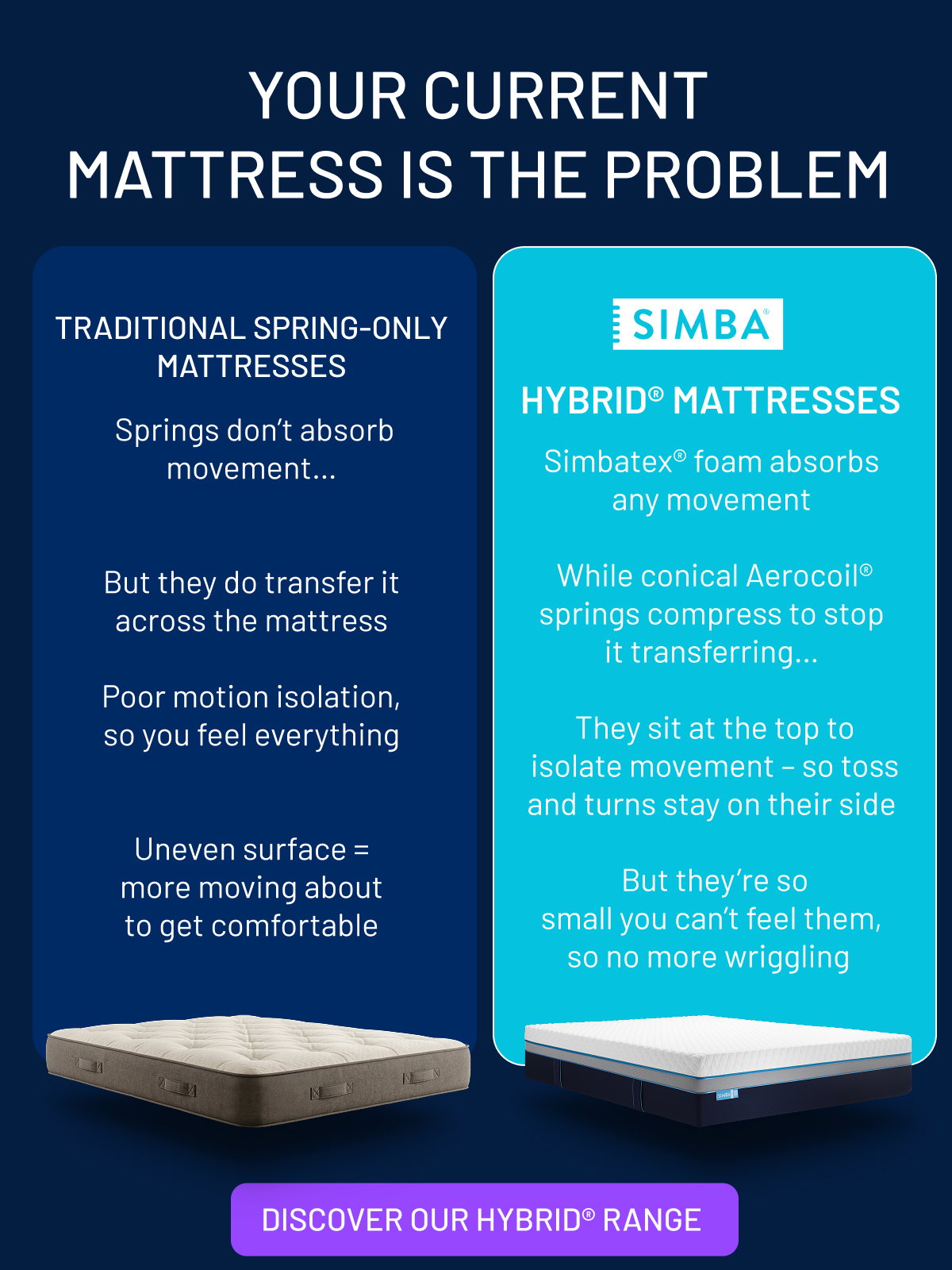 Your current mattress is the problem