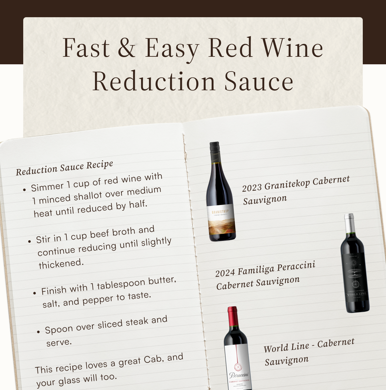 Fast and easy red wine reduction sauce recipe. Simmer 1 cup of red wine with 1 minced shallot over medium heat until reduced by half. Stir in 1 cup beef broth and continue reducing until slightly thickened. Finish with 1 tablespoon butter, salt, and pepper to taste. Spoon over sliced steak and serve. This recipe loves a great Cab, and your glass will too. Featured wines: 2023 Granitekop Cabernet Sauvignon, 2024 Familiga Peraccini Cabernet Sauvignon, World Line Cabernet Sauvignon.