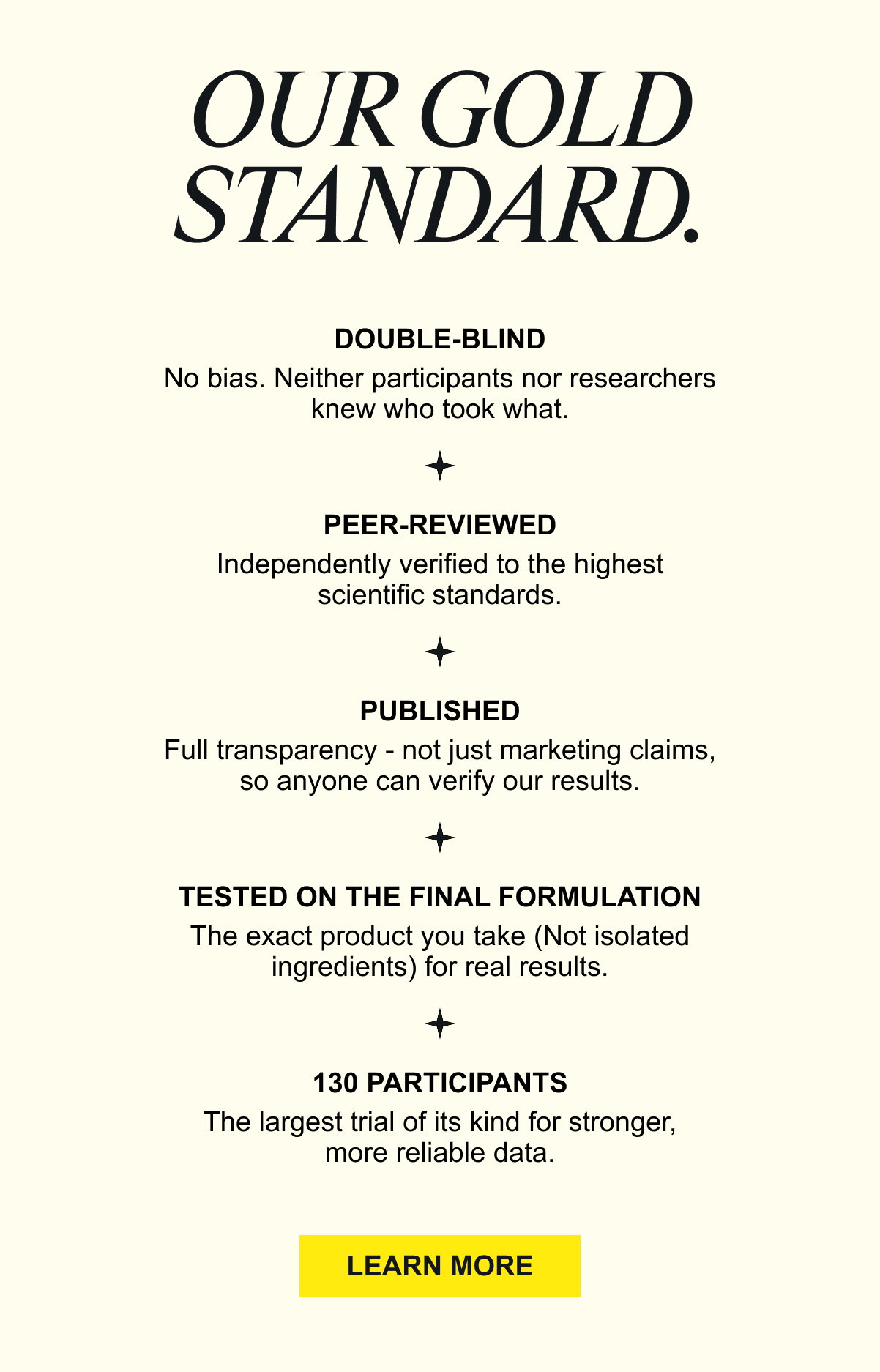 OUR GOLD STANDARD. ✔️ Double-blind No bias. Neither participants nor researchers knew who took what. ✔️ Peer-reviewed Independently verified to the highest scientific standards. ✔️ Published Full transparency - not just marketing claims, so anyone can verify our results. ✔️ Tested on the final formulation The exact product you take (not isolated ingredients) for real results. ✔️ 130 participants The largest trial of its kind for stronger, more reliable data. CTA: Explore the full clinical results.