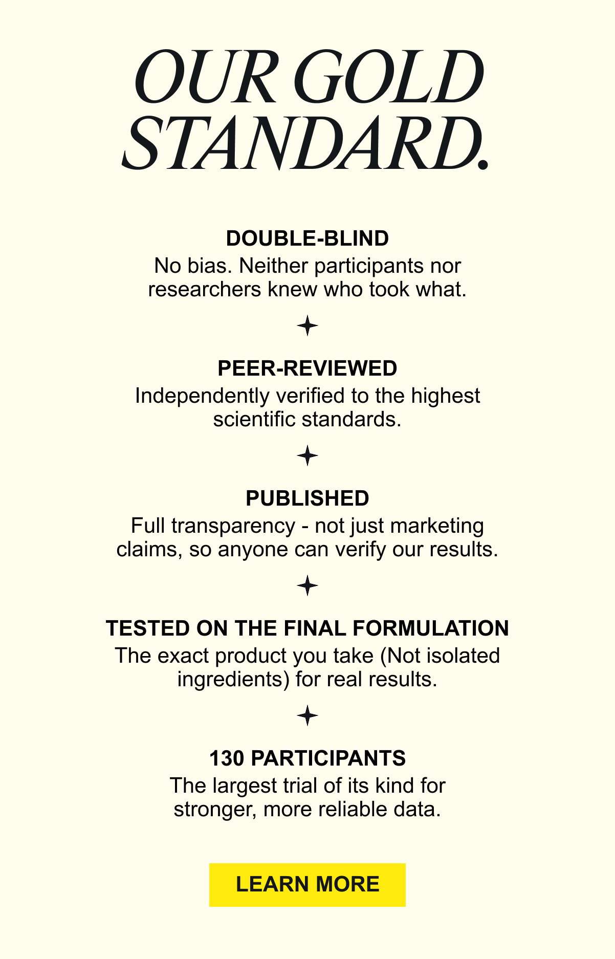 OUR GOLD STANDARD. ✔️ Double-blind No bias. Neither participants nor researchers knew who took what. ✔️ Peer-reviewed Independently verified to the highest scientific standards. ✔️ Published Full transparency - not just marketing claims, so anyone can verify our results. ✔️ Tested on the final formulation The exact product you take (not isolated ingredients) for real results. ✔️ 130 participants The largest trial of its kind for stronger, more reliable data. CTA: Explore the full clinical results.