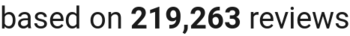 number of reviews