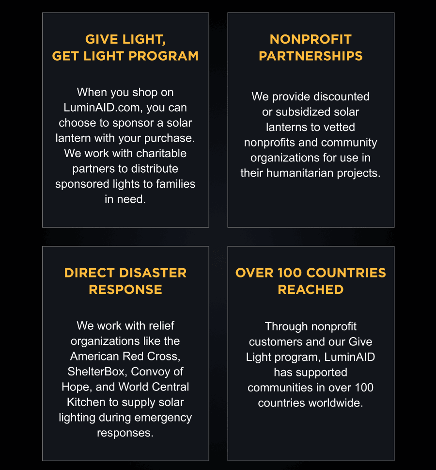 Give Light, Get Light Program When you shop on LuminAID.com, you can choose to sponsor a solar lantern with your purchase. We work with charitable partners to distribute sponsored lights to families in need. | Nonprofit partnerships We provide discounted or subsidized solar lanterns to vetted nonprofits and community organizations for use in their humanitarian projects. | Direct disaster response We work with relief organizations like the American Red Cross, ShelterBox, Convoy of Hope, and World Central Kitchen to supply solar lighting during emergency responses. | Over 100 countries reached Through nonprofit customers and our Give Light program, LuminAID has supported communities in over 100 countries worldwide. 