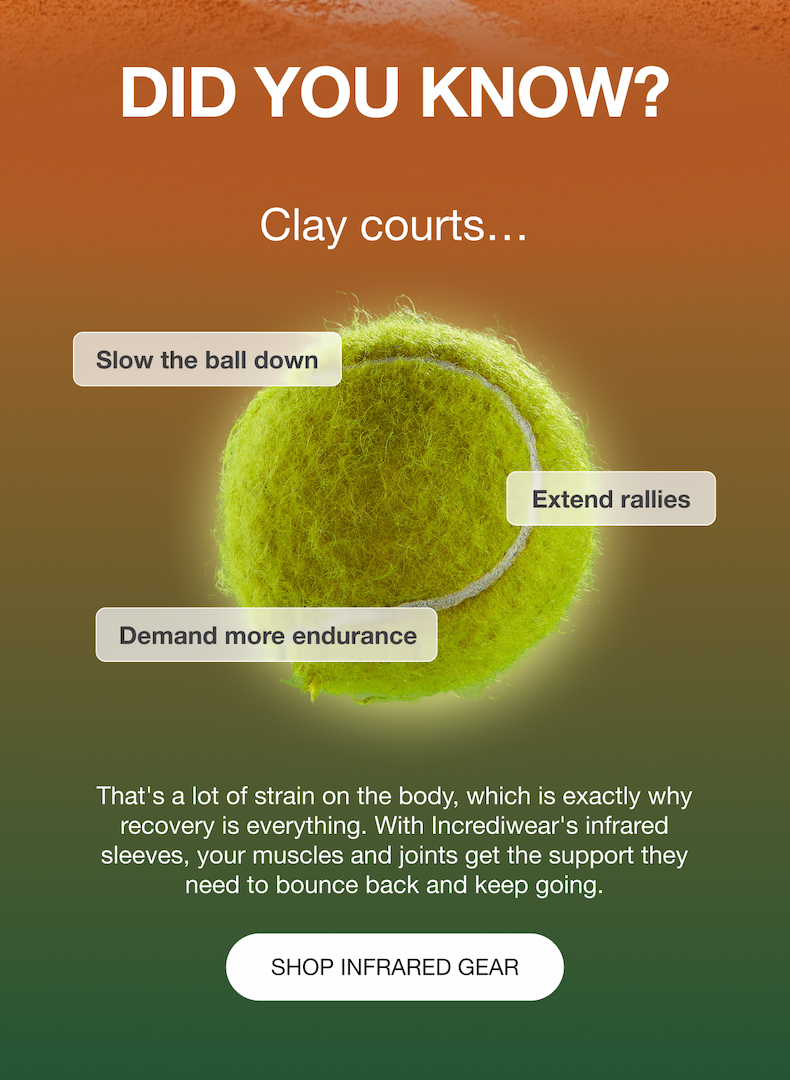 DID YOU KNOW? Clay courts... Slow the ball down - Extend rallies - Demand more endurance - That's a lot of strain on the body, which is exactly why recovery is everything. With Incrediwear's infrared sleeves, your muscles and joints get the support they need to bounce back and keep going. [SHOP INFRARED GEAR]