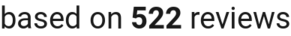 number of reviews
