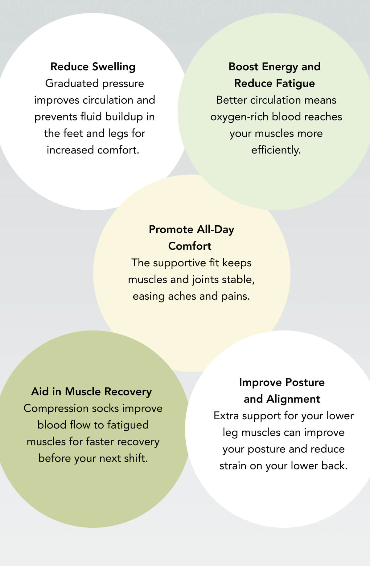Reduce Swelling  Graduated pressure improves circulation and prevents fluid buildup in the feet and legs for increased comfort.    Boost Energy and Reduce Fatigue  Better circulation means oxygen-rich blood reaches your muscles more efficiently.    Promote All-Day Comfort  The supportive fit keeps muscles and joints stable, easing aches and pains.    Aid in Muscle Recovery  Compression socks improve blood flow to fatigued muscles for faster recovery before your next shift.    Improve Posture and Alignment  Extra support for your lower leg muscles can improve your posture and reduce strain on your lower back. 