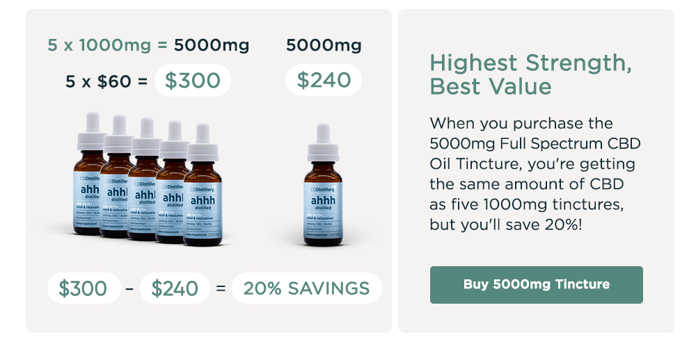 5 x 1000mg CBD Relief & Relaxation Tincture = 5000mg CBD. 5 x $60 = $300. 5000mg CBD Relief & Relaxation Tincture is $240. $300-$240 = 20% Savings! Highest Strength, Best Value. When you purchase the 5000mg Full Spectrum CBD Oil Tincture, you're getting the same amount of CBD as fix 1000mg tinctures, but you'll save 20%! Buy 5000mg Tincture