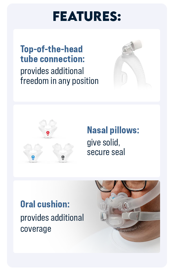 Features | Top-of-the-head tube connection: provides additional freedom in any position | Nasal pillows: give solid, secure seal | Oral cushion: provides additional coverage