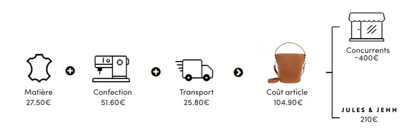Sac sceau Margot cuir cognac
