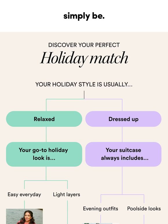 What type of holiday packer are you? 🧳