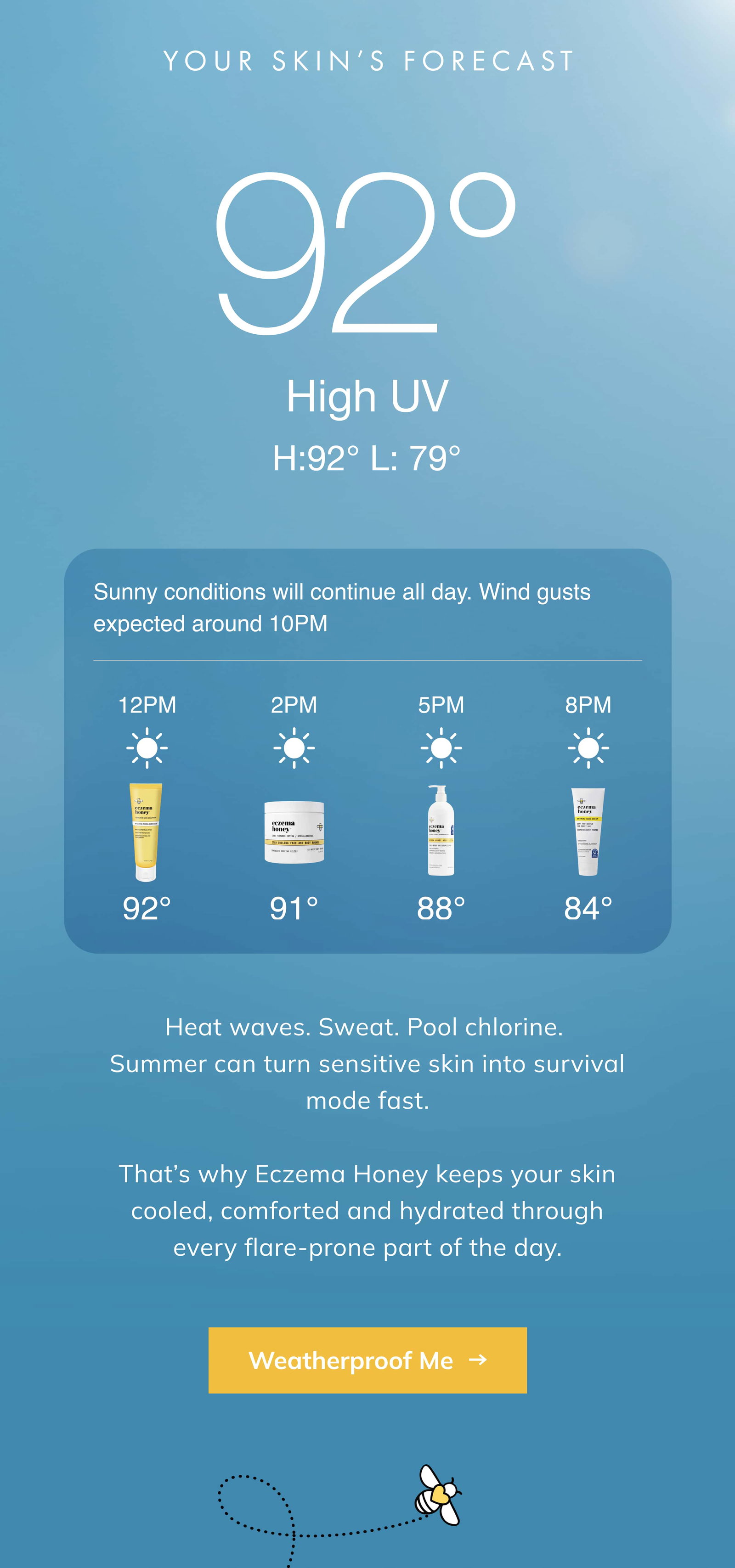 Your Skin’s Forecast