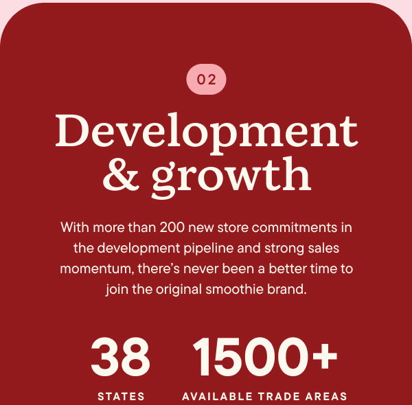 Development & growth. With more than 200 new store commitments in the development pipeline and strong sales momentum, there's never been a better time to join the original smoothie brand. 38 States, 1500+ Available Trade Areas