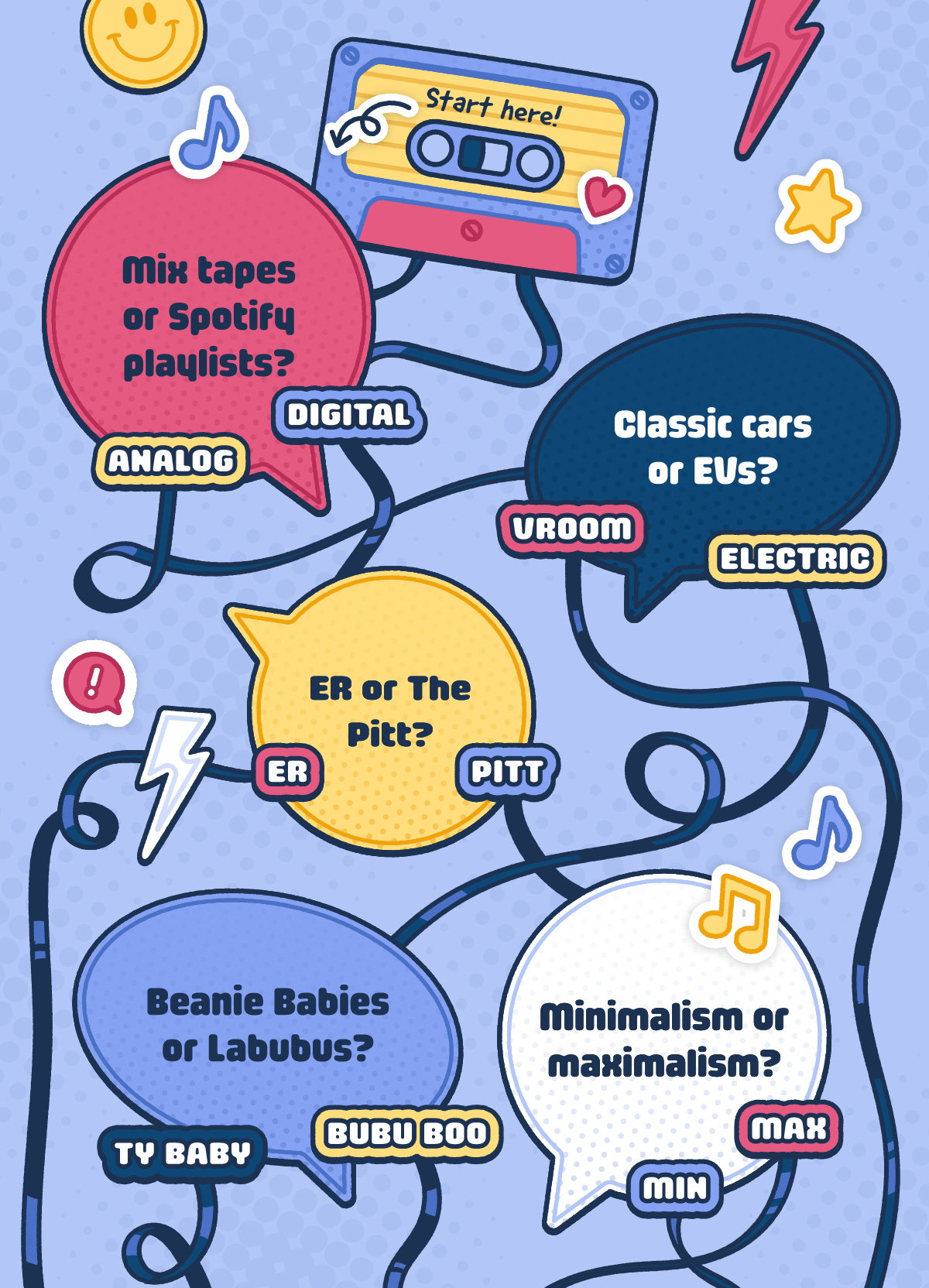 A quiz with the following questions: Q1: Mix tapes or Spotify playlists?   Q2: Classic cars or EVs?  Q3: ER or The Pitt?  Q4: Beanie Babies or Labubus?  Q5: Minimalism or maximalism? 