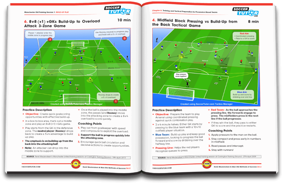 René Meulensteen Man Utd Methods Vol 2