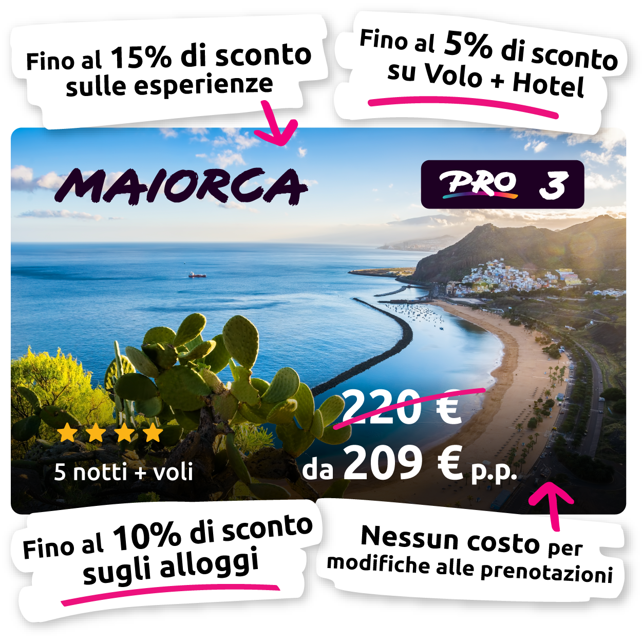 Card offers