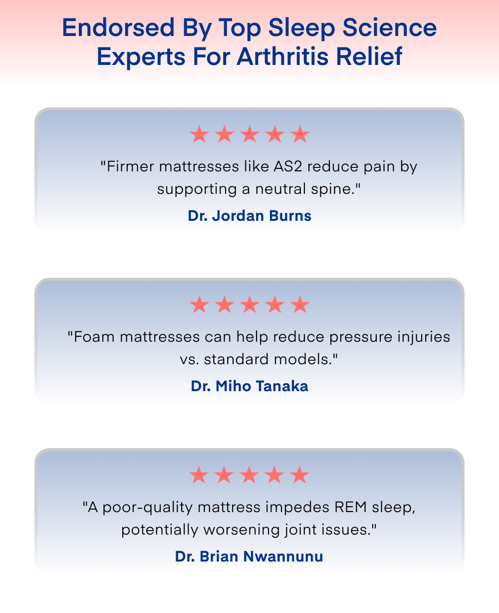 Endorsed by Top Sleep Science Experts for Arthritis Relief