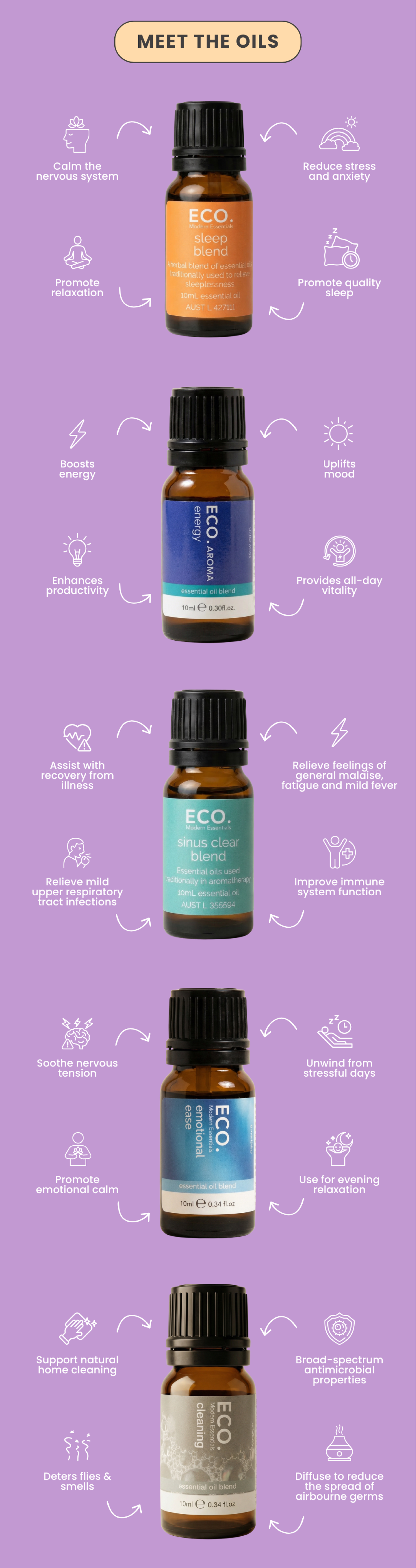 Life Hack Pack Oils