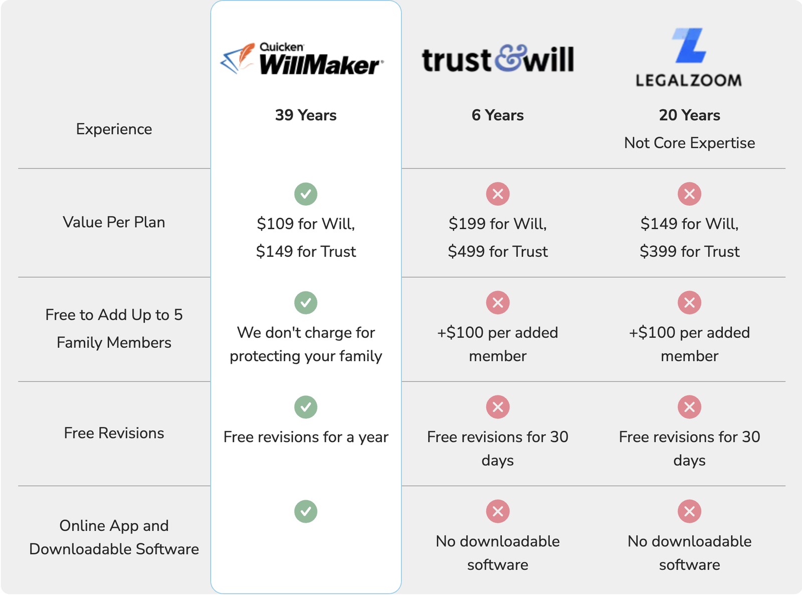 table-comparison