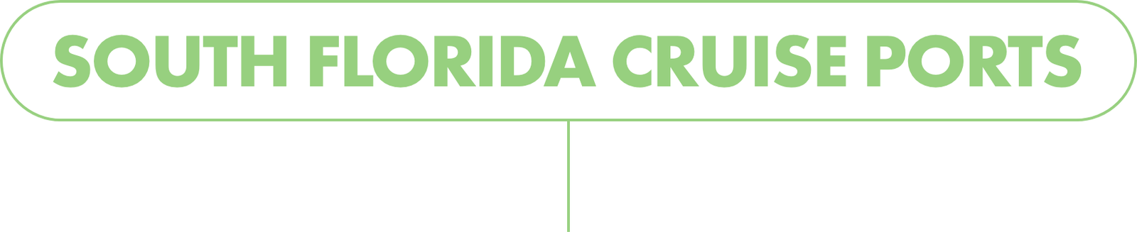 Graphic banner featuring the text “SOUTH FLORIDA CRUISE PORTS” in bold green letters. The words are centered inside a rounded rectangular bar with a white interior and green outline. The background below the banner is solid black, creating a strong contrast. The design appears suited for a travel guide, presentation slide, or informational graphic about cruise terminals in South Florida.