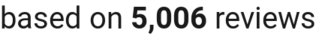 number of reviews