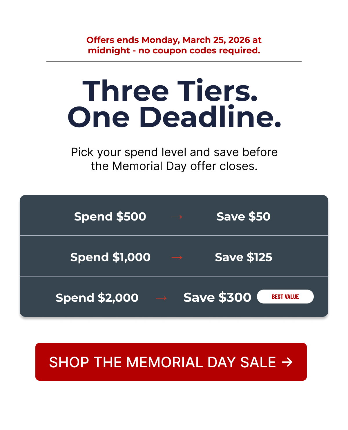 Three Tiers.  One Deadline.