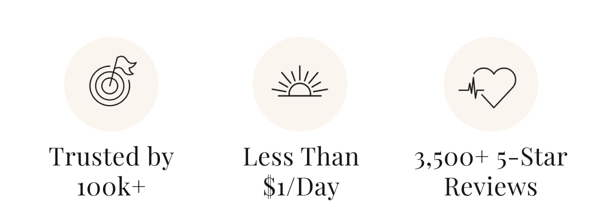 Trusted by 100k+ | Less than $1/day | 3,500+ 5-Star Reviews