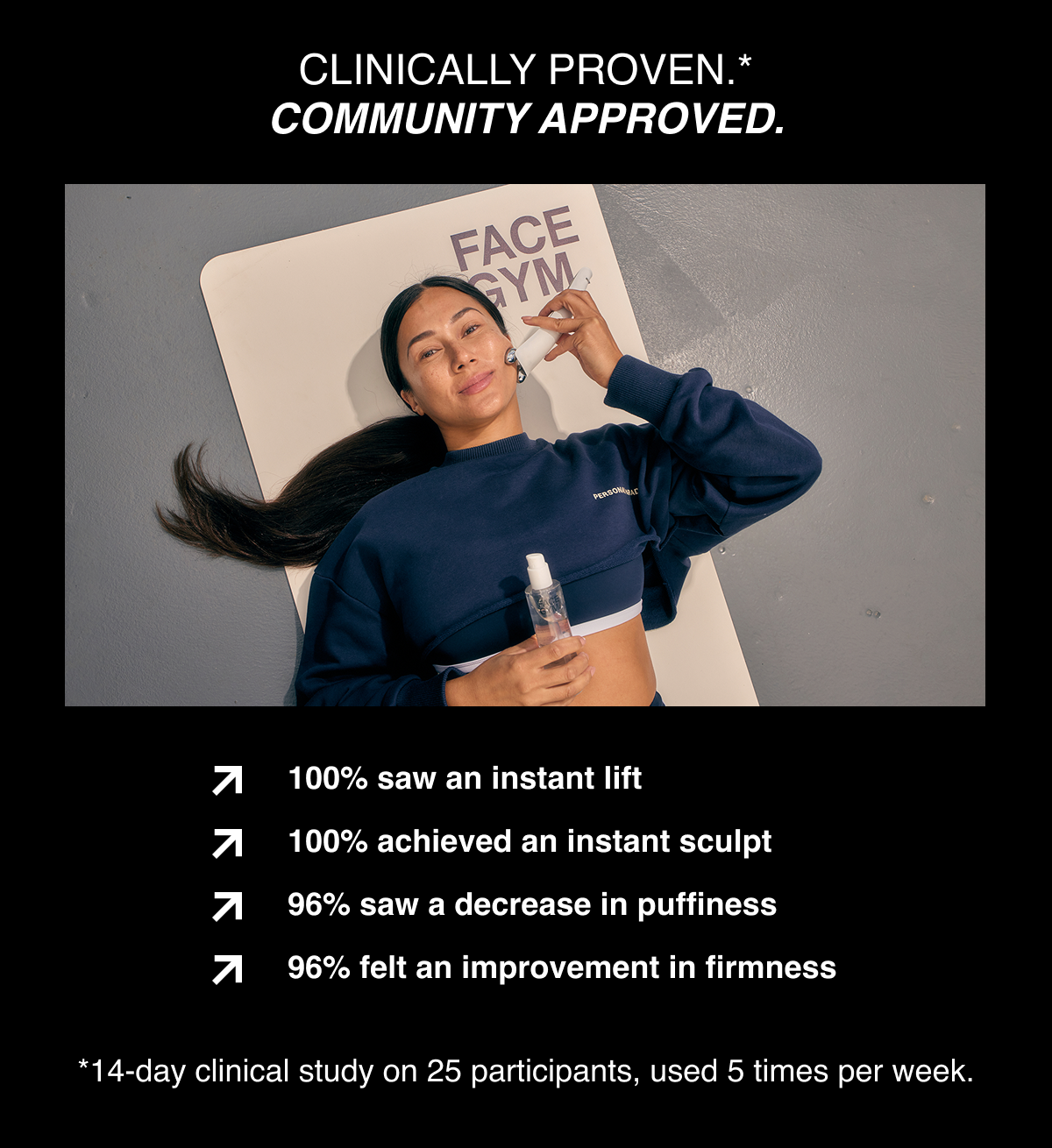 Clinically proven.* Community Approved.