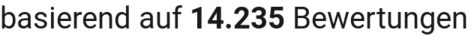 number of reviews
