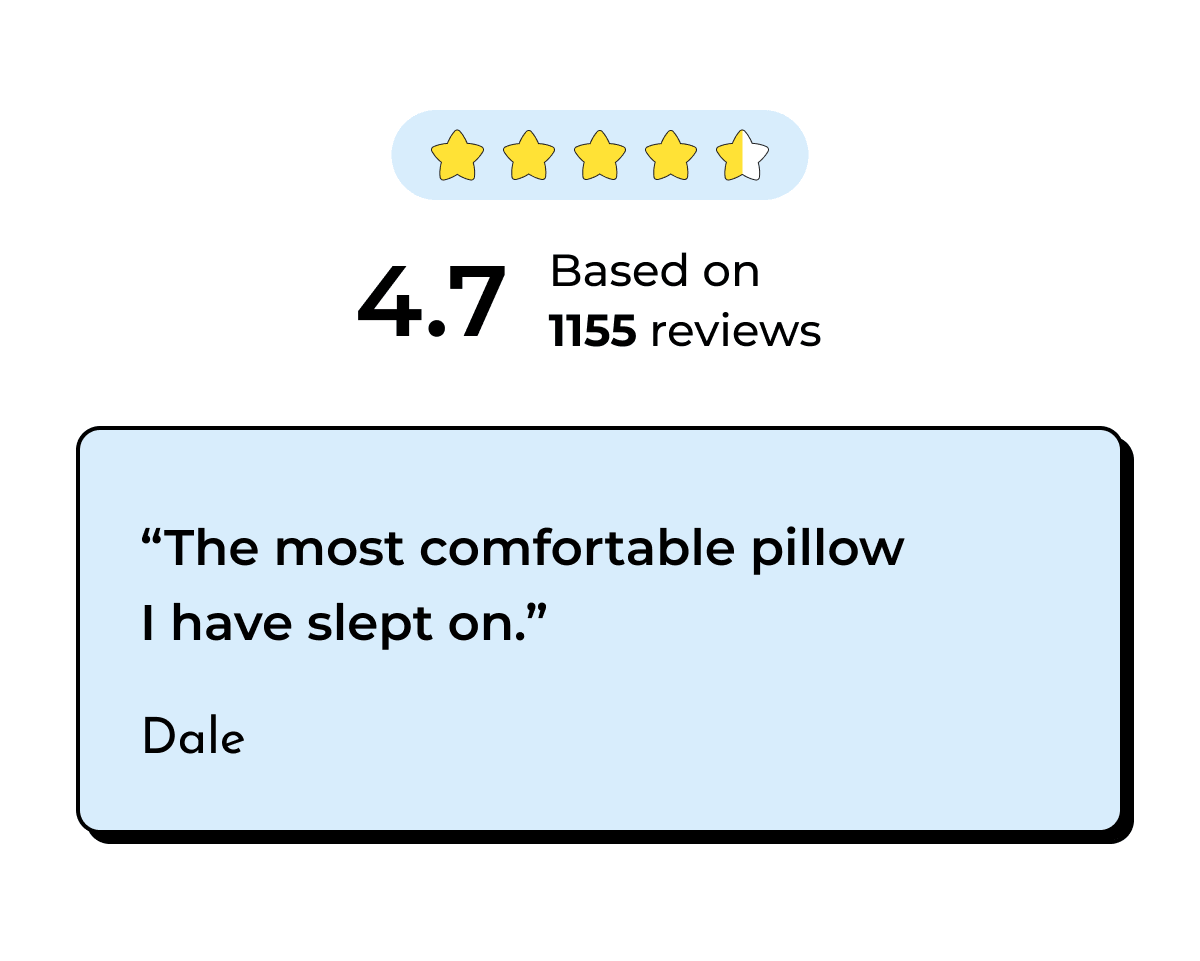 4.7 Based on 1155 reviews "The most comfortable pillow I have slept on." Dale