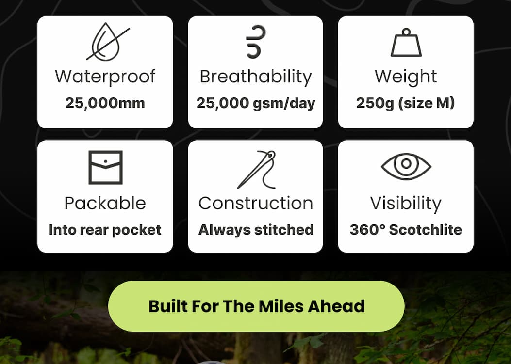 Built for the Miles Ahead