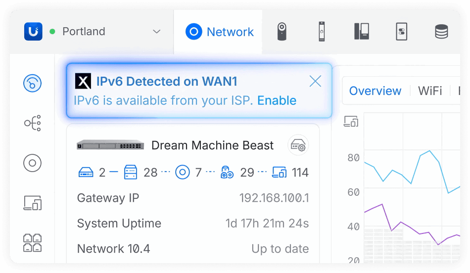 Automatic IPv6 Detection