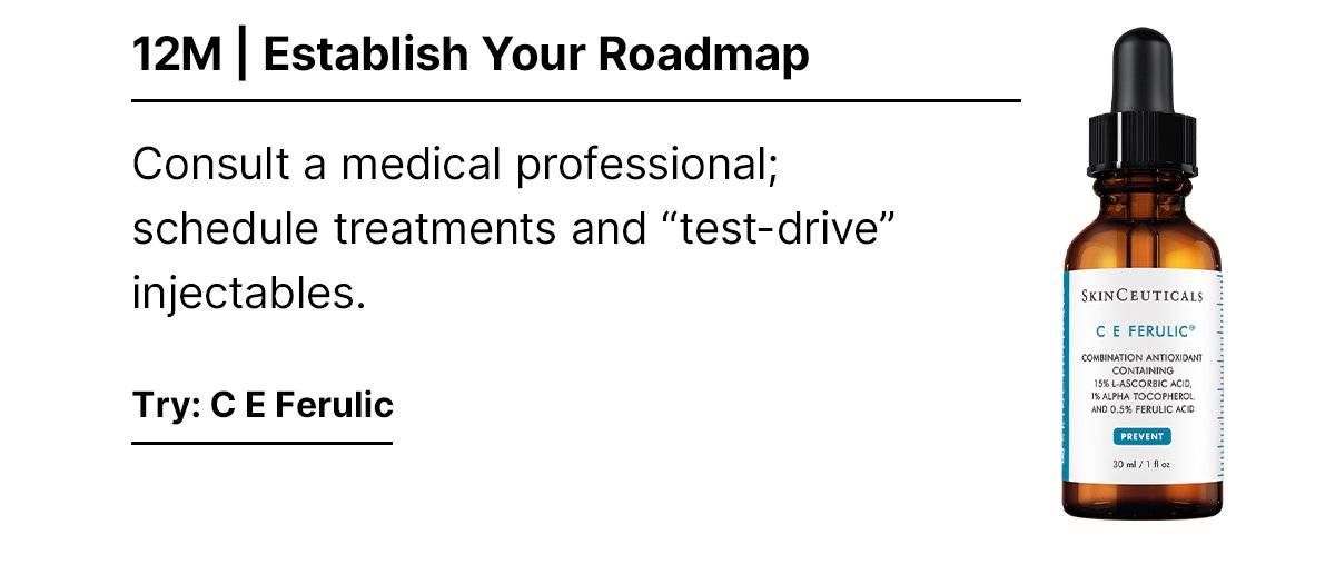 Establish Your Roadmap